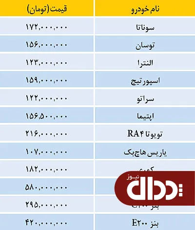 جدول/ قیمت خودروهای وارداتی