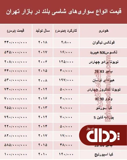 جدول/ قیمت انواع سواری‌های شاسی بلند در تهران