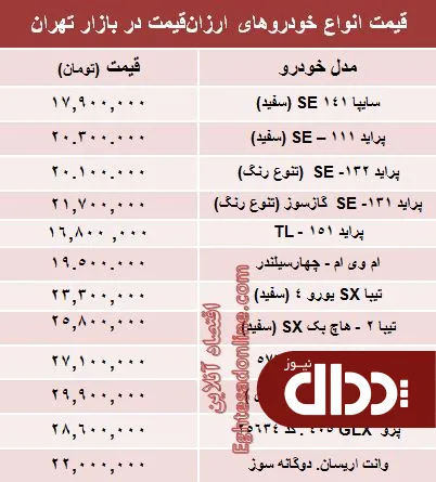 جدول/ با 30 میلیون‌ تومان چه ماشینی بخریم؟