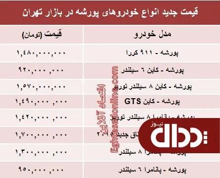 جدول/ انواع 