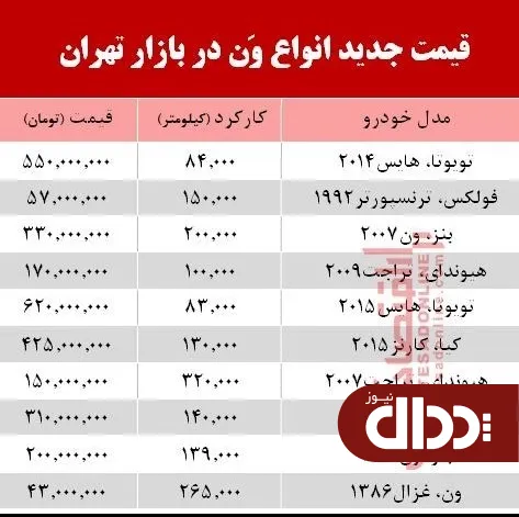 جدول/ قیمت جدید انواع ون در بازار تهران