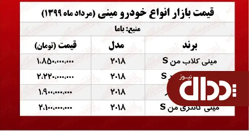 جدول/ قیمت روز مینی کوپر