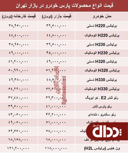 جدول/ قیمت‌ جدید محصولات پارس خودرو