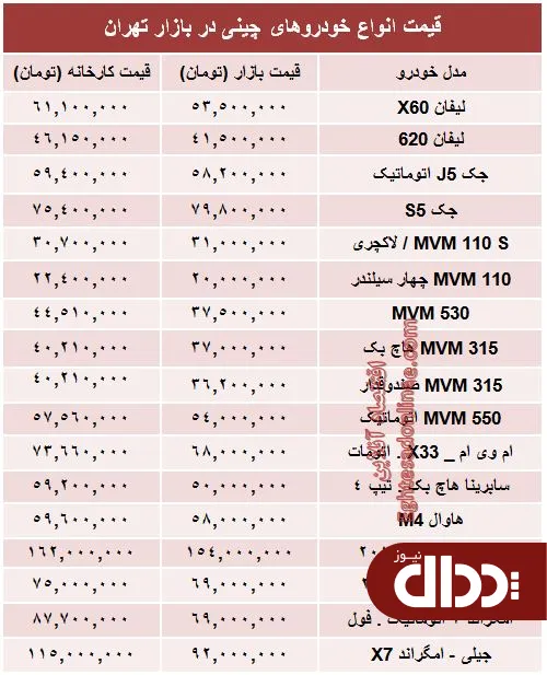 جدول/ آخرین قیمت خودروهای چینی در بازار