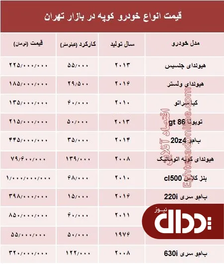 جدول/ قیمت انواع خودرو کوپه در بازار تهران؟