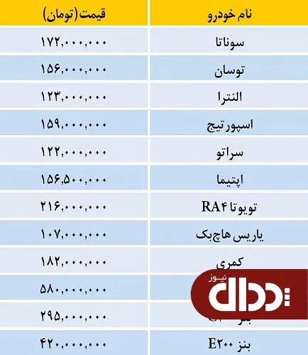 جدول/ قیمت خودروهای وارداتی