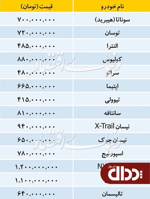 جدول/ قیمت خودروهای وارداتی در بازار 20 مرداد 98