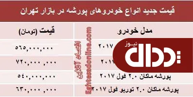 جدول/ انواع پورشه در بازار تهران چند؟