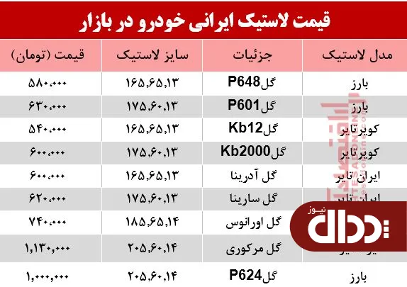 جدول/ نرخ انواع لاستیک ایرانی خودرو در بازار؟