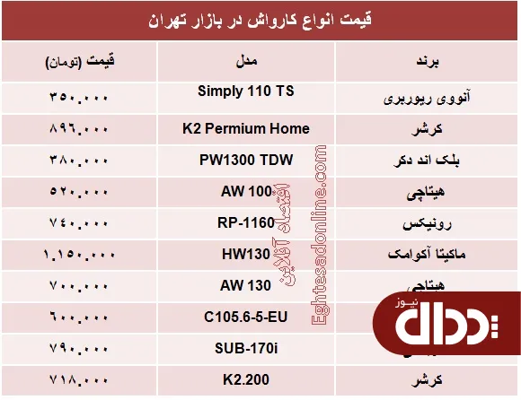 جدول/ قیمت انواع کارواش