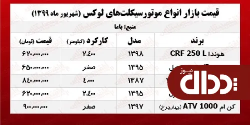جدول/ قیمت انواع موتورهای لاکچری در بازار
