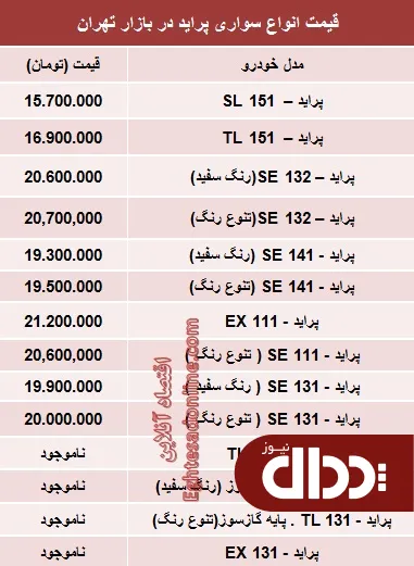 جدول/ جدیدترین قیمت انواع پراید صفر