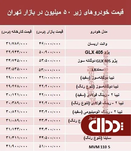 با 50 میلیون‌ چه خودرویی می‌توان خرید؟ +جدول