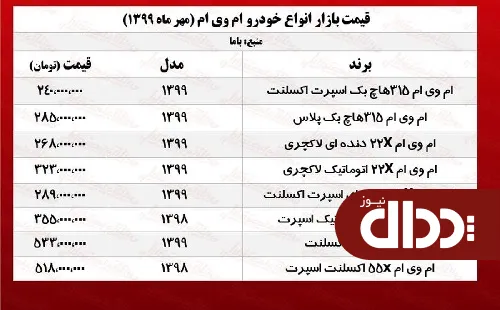 جدول/ قیمت انواع خودروهای ام وی ام در بازار