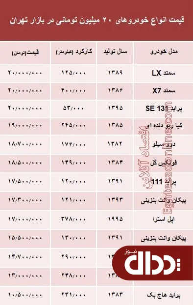 با 20 میلیون هم می‌توان خودرو خرید؟ +جدول
