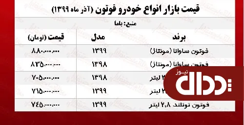 جدول/ قیمت شاسی بلند ساوانا در بازار