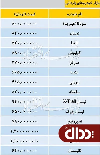 جدول/ قیمت خودروهای وارداتی در بازار 12 مرداد 98