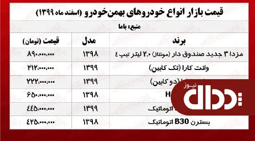 جدول/ جدیدترین قیمت محصولات گروه بهمن موتور