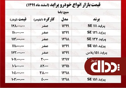 جدول/ قیمت پراید امروز در بازار 4 اسفند 99