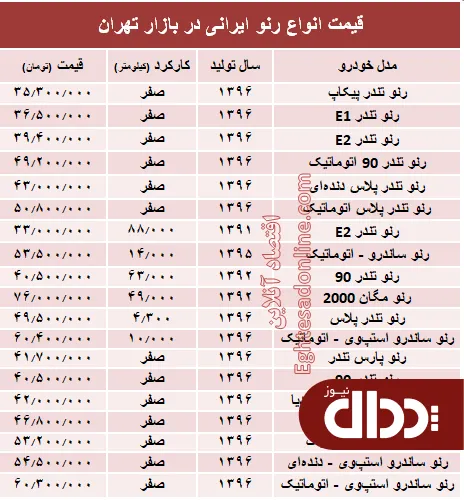 جدول/ قیمت انواع رنو تولید داخل در بازار
