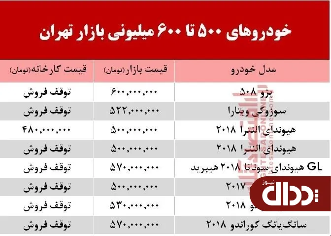 جدول/ این خودروها 500 تا 600 میلیون قیمت دارند