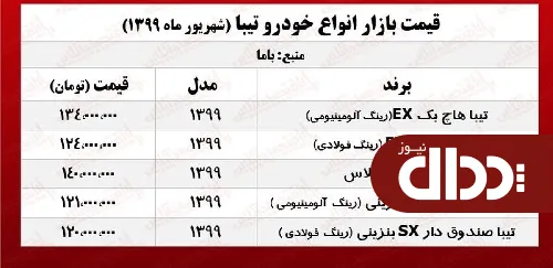 جدول/ قیمت تیبا امروز در بازار 30 شهریور 99