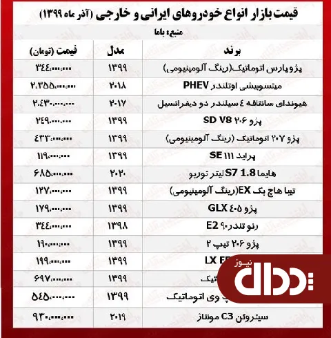 جدول/ قیمت روز انواع خودرو در بازار آزاد