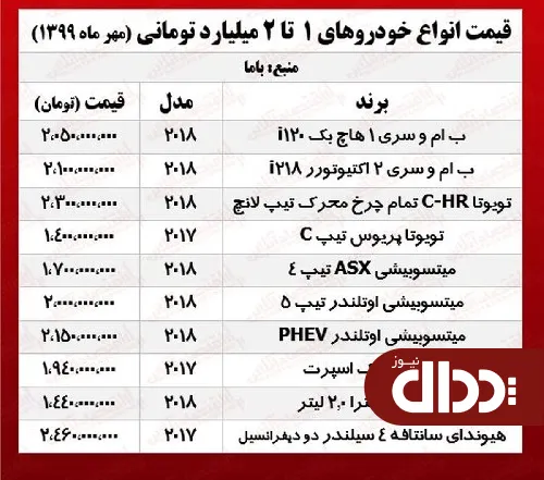 جدول/ قیمت انواع خودروهای لاکچری در بازار