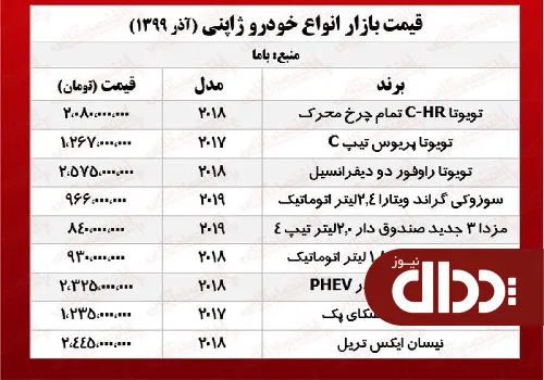 جدول/ قیمت خودروهای ژاپنی در بازار