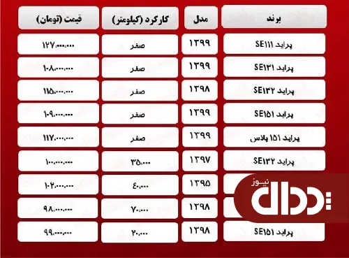 جدول/ قیمت روز انواع پراید 15 فروردین 1400