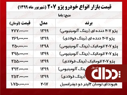 جدول/ قیمت انواع پژو 207 در بازار