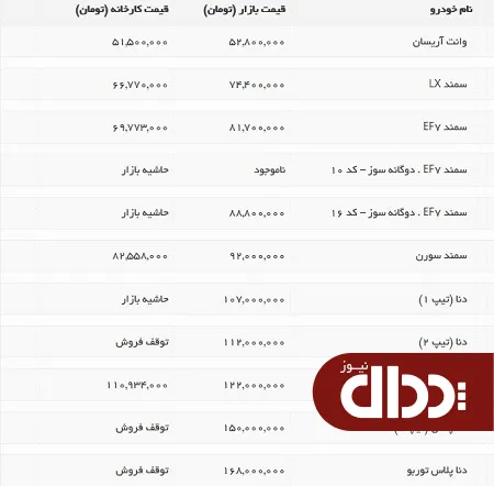 جدول/ قیمت محصولات ایران خودرو 11 شهریور 98