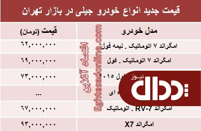 جدول/ جدیدترین قیمت انواع خودرو جیلی