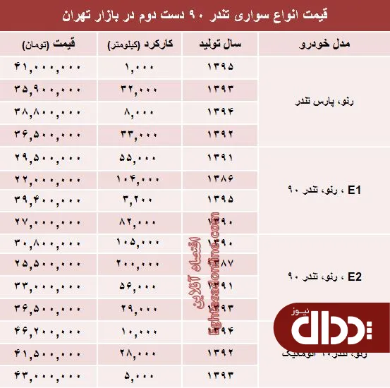 جدول/ تندر 90 دست دوم در بازار چند؟