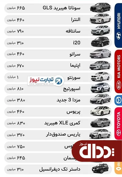 جدول/ قیمت خودروهای خارجی در بازار 18 شهریور 98