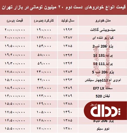 جدول/ با 20 میلیون هم می‌توان خودرو خرید؟