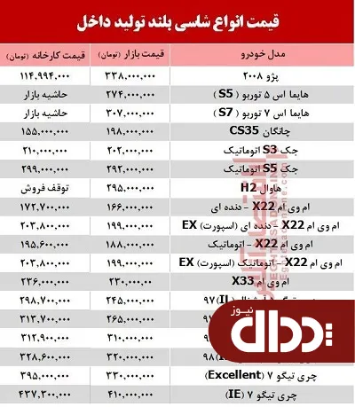 جدول/ قیمت خودرو شاسی بلند تولید داخل