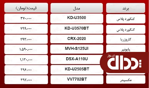 جدول/ قیمت انواع سیستم‌های صوتی خودرو در بازار