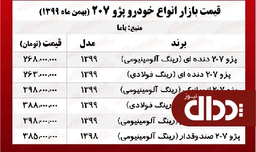 قیمت پژو 207 امروز به کجا رسید؟ +جدول