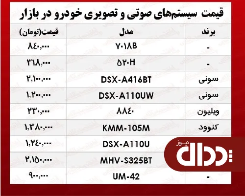 انواع سیستم صوتی و تصویری خودرو در بازار چند؟ +جدول