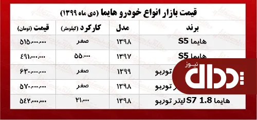 جدول/ قیمت روز انواع هایما در بازار آزاد