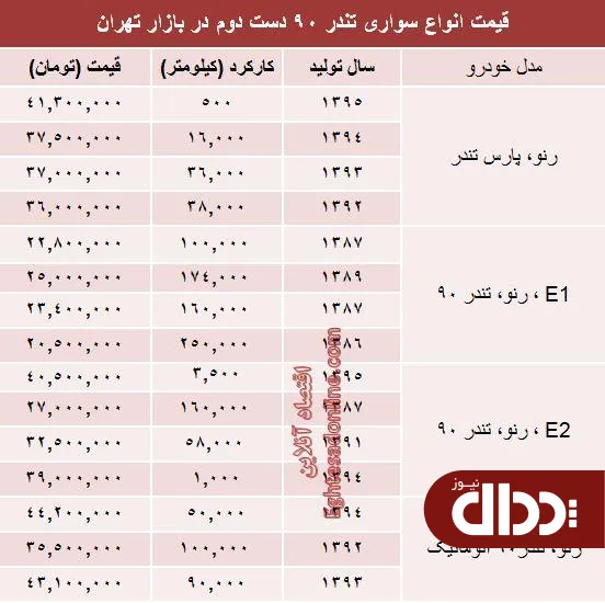 جدول/ تندر ۹۰ دست دوم در بازار چند؟