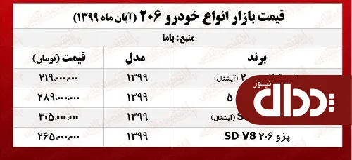جدول/ قیمت روز پژو 206 در بازار