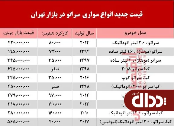 جدول/ قیمت خودرو سراتو در بازار تهران