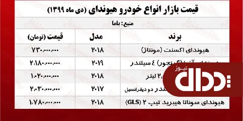 جدول/ قیمت هیوندای اکسنت (مونتاژ) در بازار