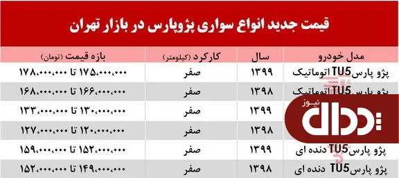 جدول/ قیمت پژو پارس بعد از اعلام نتایج قرعه کشی
