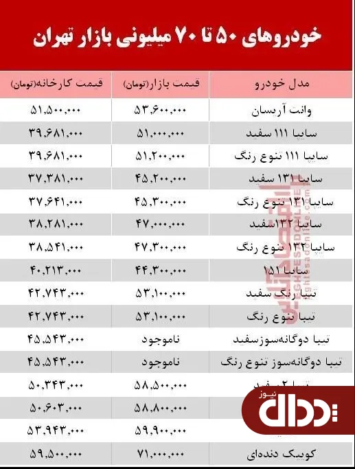 جدول/ خودروهای 50 تا 70 میلیونی بازار تهران