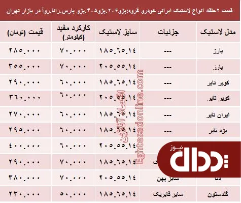 جدول/ قیمت انواع لاستیک ایرانی پژو در بازار
