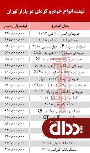 جدول/ خودروهای کره‌ای در بازار تهران چند؟