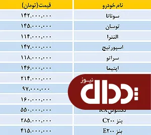 قیمت خودروهای وارداتی+جدول